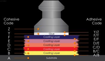 assessing-the-result-of-a-pull-off-adhesion-test-gorsel-1