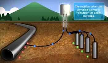 impressed-current-cathodic-protection-gorsel-1