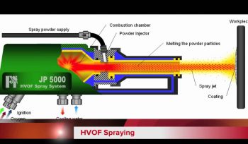 thermal-spray-technology-mov-gorsel-1